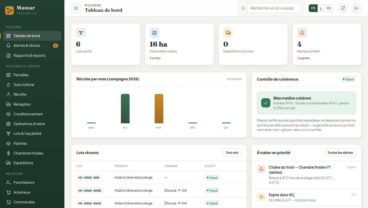 Tableau de bord Massar : indicateurs de lots, récolte par mois et alertes